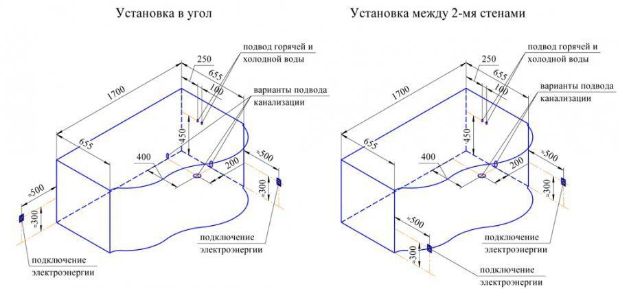 Схема установки гидромассажной ванны