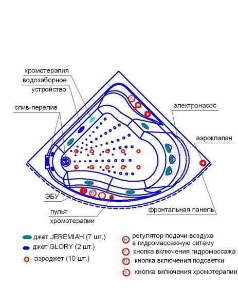 Джакузи устройство схема