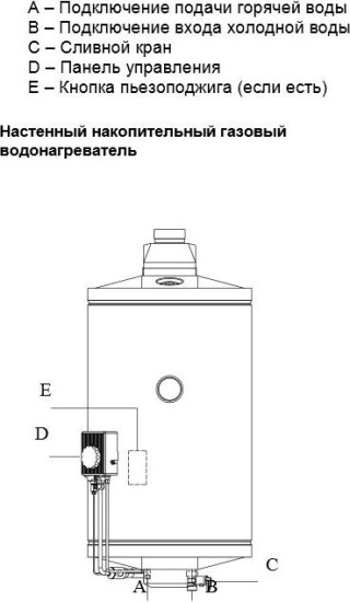 Водонагреватель Baxi SAG3 100