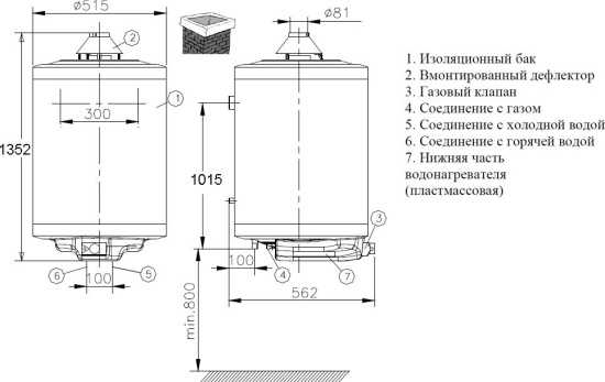 Водонагреватель Hajdu GB 150.1-01