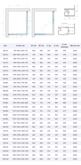 Душевой уголок Vegas Glass ZA-F TUR NOVO 90*70 09 Moru, профиль золото глянцевое, стекло Moru