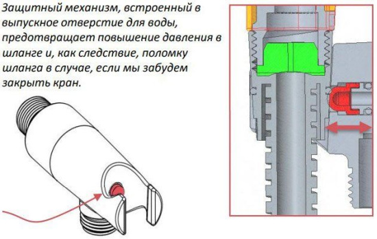 Гигиенический душ Jacob Delafon Elate E25838-CP со смесителем, с внутренней частью