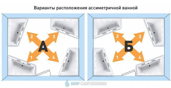 Акриловая ванна Kolpa San Lulu Basis 170x100 см L левая