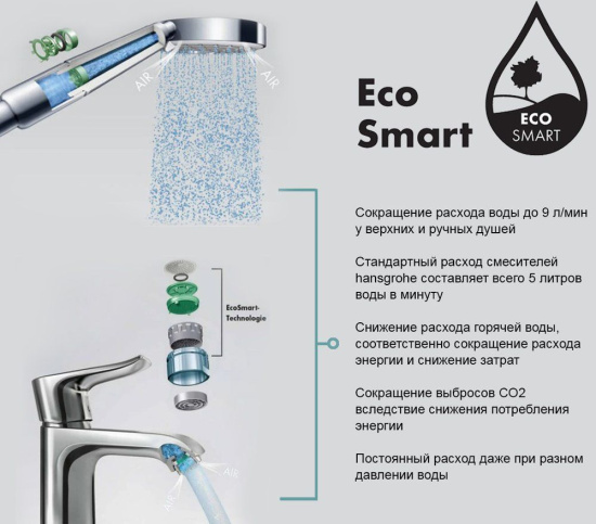 Душевой гарнитур Hansgrohe Pulsify Relaxation 105 3jet 24171700 EcoSmart