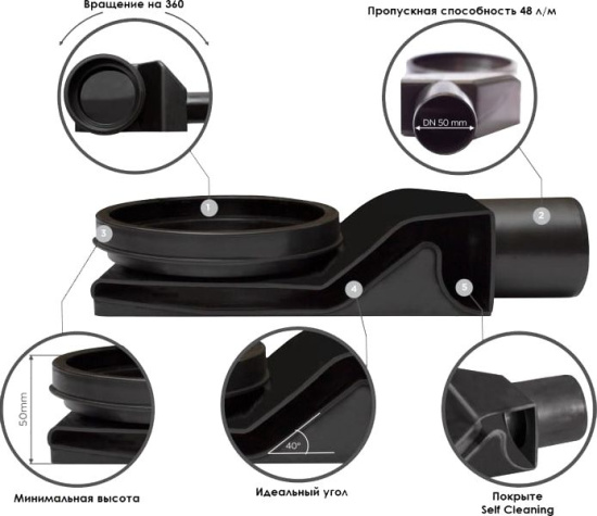 Поддон для душа Pestan Confluo Board 40007821BG 90x90, под плитку со встроенным лотком, решетка черный глянец