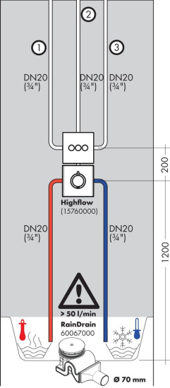 Переключатель потоков для душа Hansgrohe ShowerSelect S 15745000