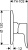 Смеситель для душа Hansgrohe Metris 31686000