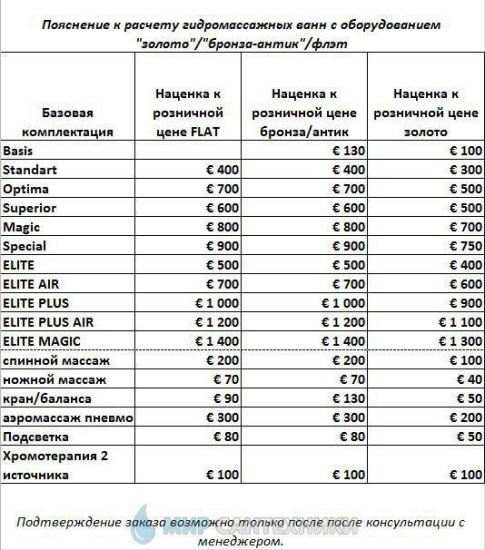 Акриловая ванна Kolpa San Lulu Basis 170x100 см R правая