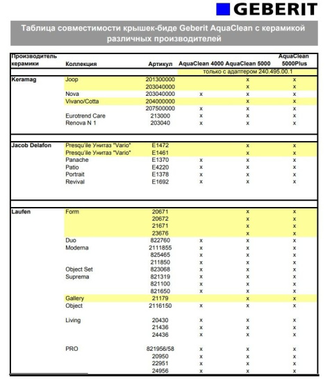 Крышка-биде Geberit AquaClean 5000 Plus 146.115.11.1