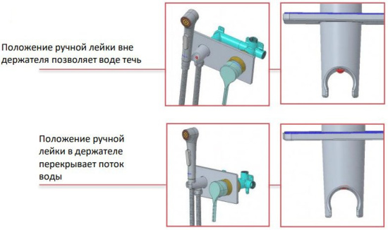Гигиенический душ Jacob Delafon Elate E25838-CP со смесителем, с внутренней частью