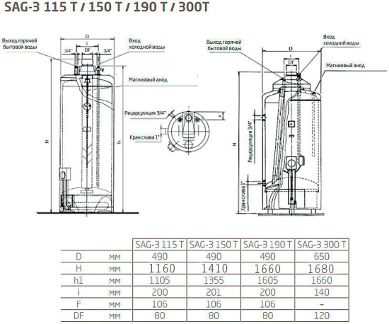 Водонагреватель Baxi SAG3 115