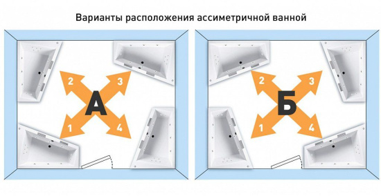 Акриловая ванна Kolpa San Calando Basis 160x90 см R